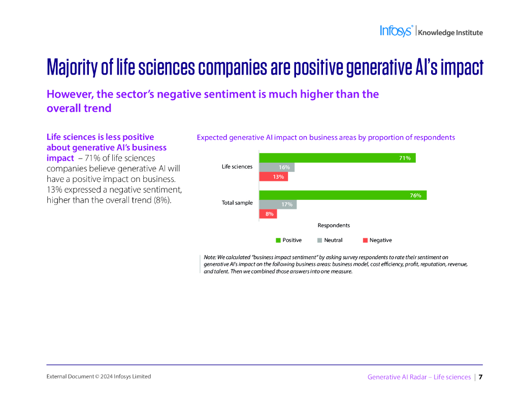 印孚瑟斯（Infosys）：2024生成人工智能雷达报告-生命科学（英文版）_第6页