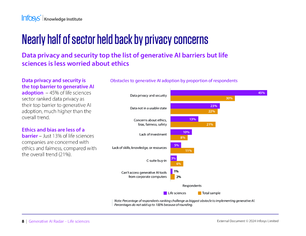 印孚瑟斯（Infosys）：2024生成人工智能雷达报告-生命科学（英文版）_第7页