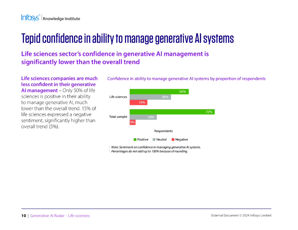 印孚瑟斯（Infosys）：2024生成人工智能雷达报告-生命科学（英文版）_第9页