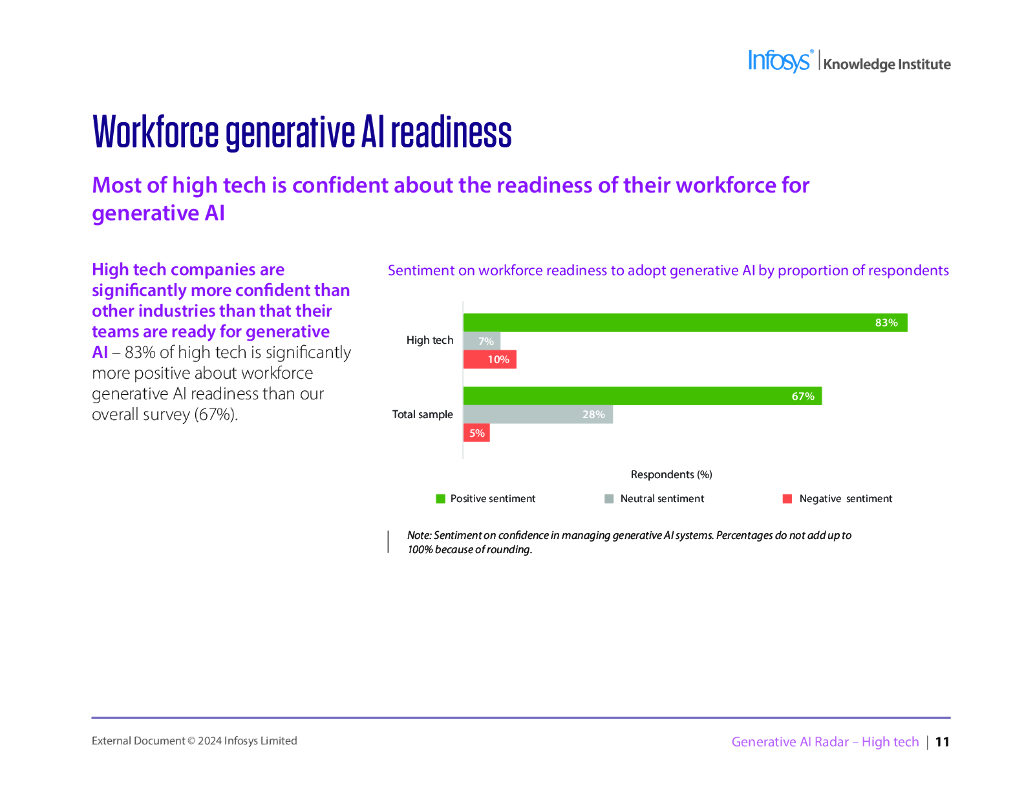 印孚瑟斯（Infosys）：2024生成人工智能雷达报告-高科技（英文版）_第10页