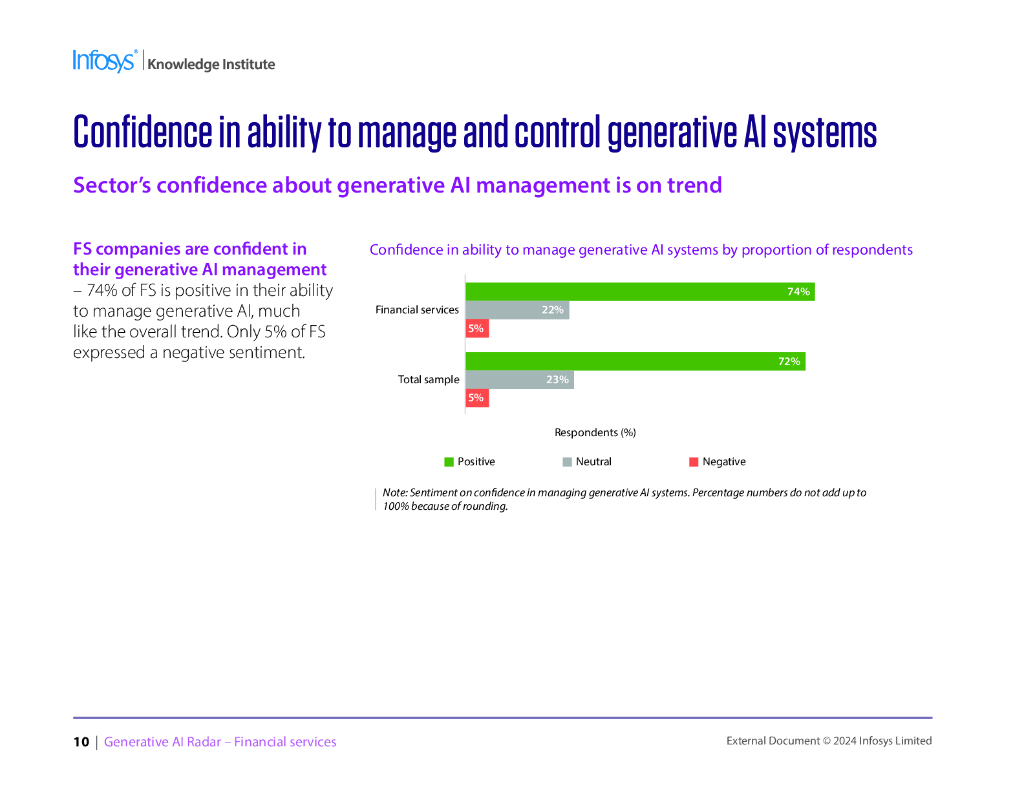 印孚瑟斯（Infosys）：2024生成人工智能雷达报告-金融服务（英文版）_第9页