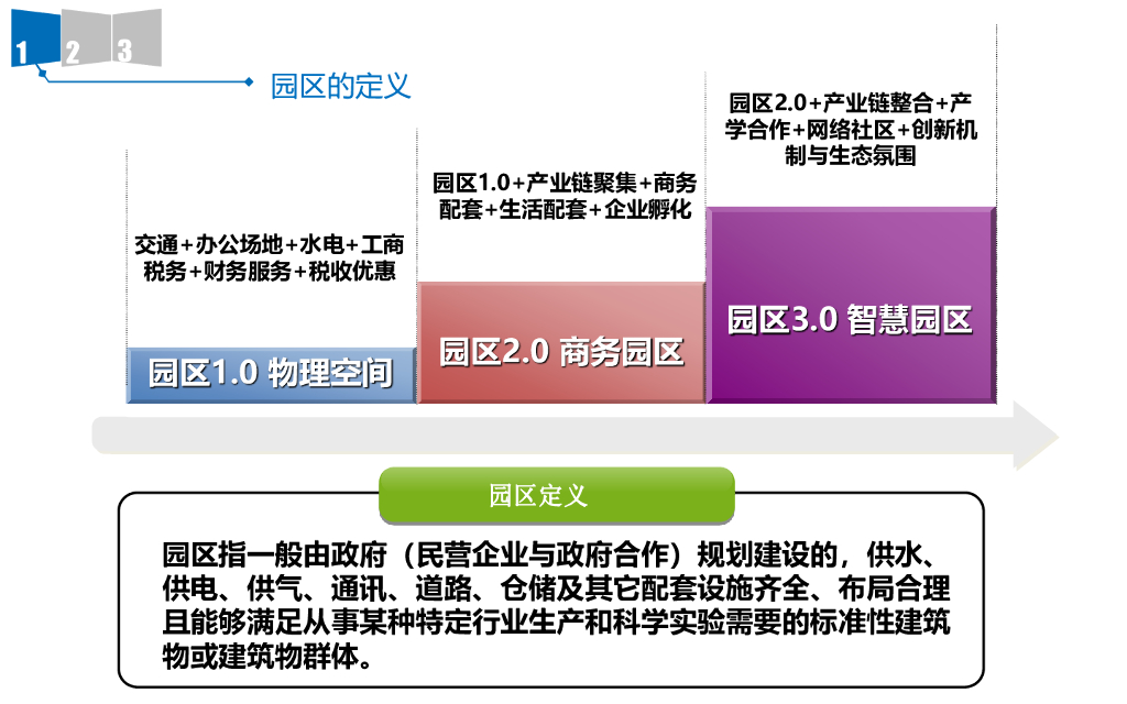“智慧园区”规划方案_第2页