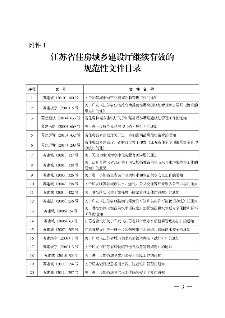 江苏省住房城乡建设厅继续有效的规范性文件目录