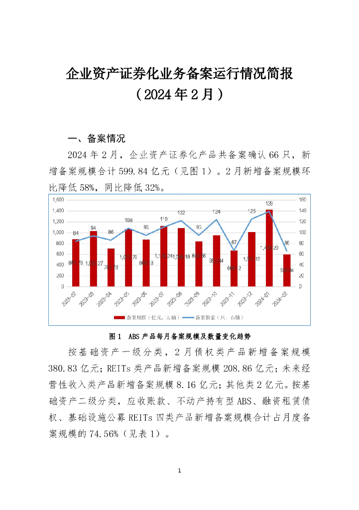 中国证券投资基金业协会：企业资产证券化业务备案运行情况简报（2024年2月）