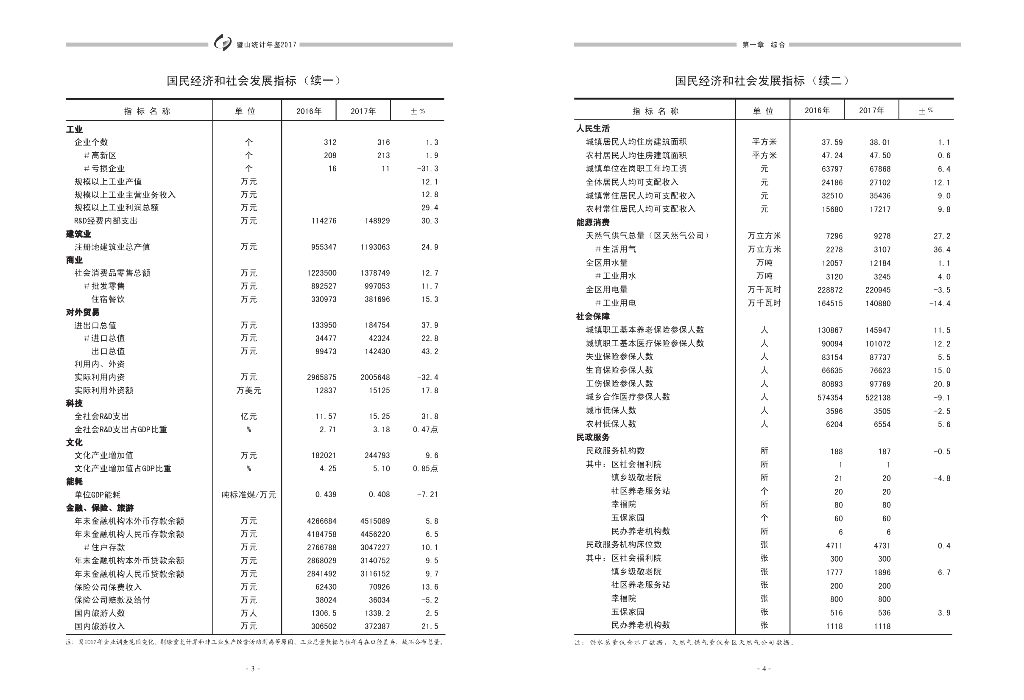 璧山统计年鉴2017_第6页