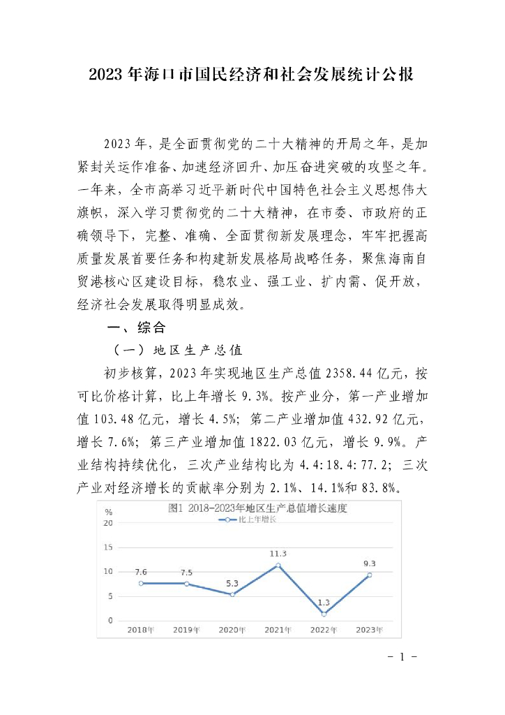 2023年海口市国民经济和社会发展统计公报