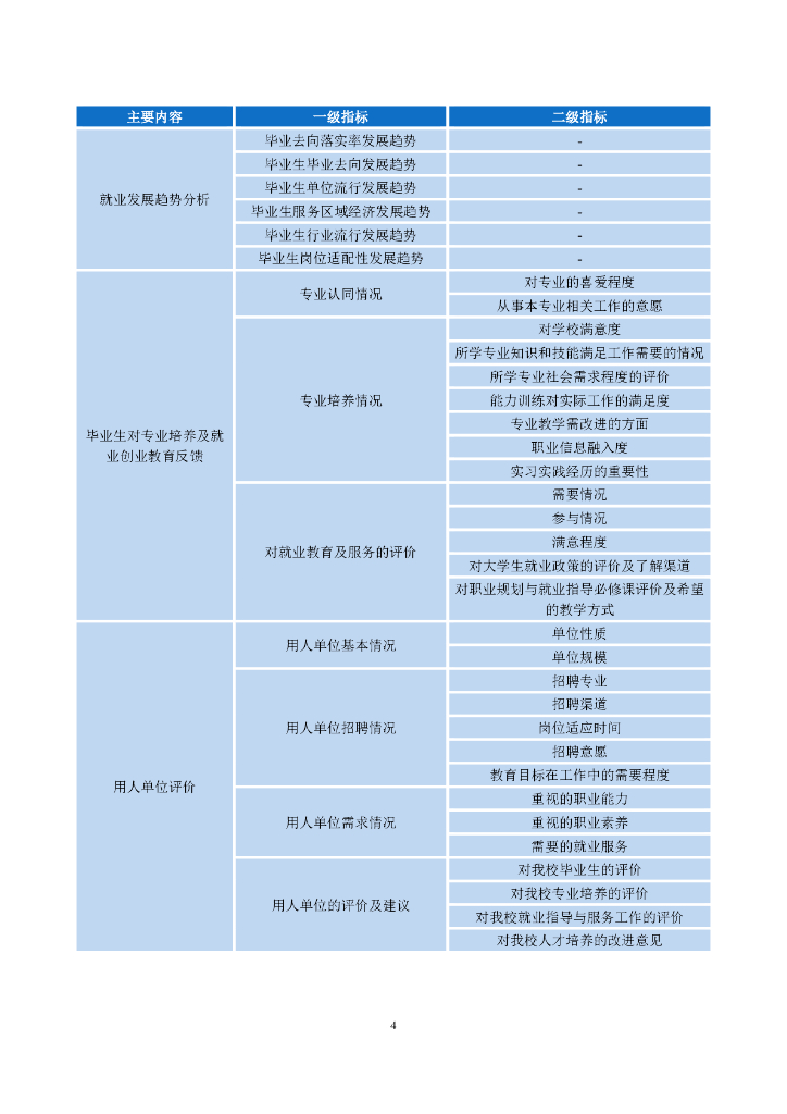延边大学2022届毕业生就业质量年度报告_第7页