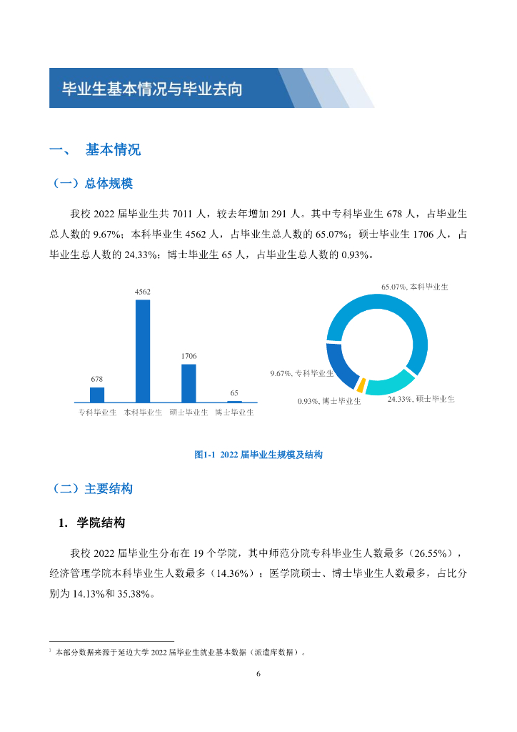 延边大学2022届毕业生就业质量年度报告_第9页