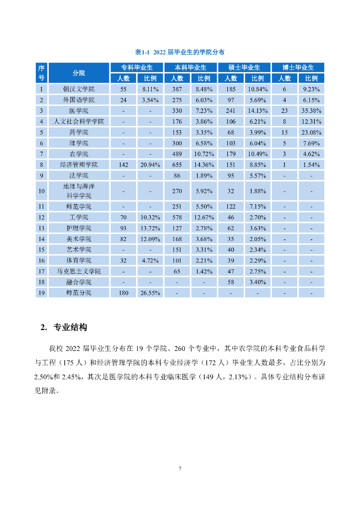 延边大学2022届毕业生就业质量年度报告_第10页