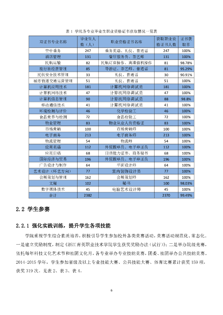 浙江育英职业技术学院高等职业教育质量年度报告（2016）_第6页