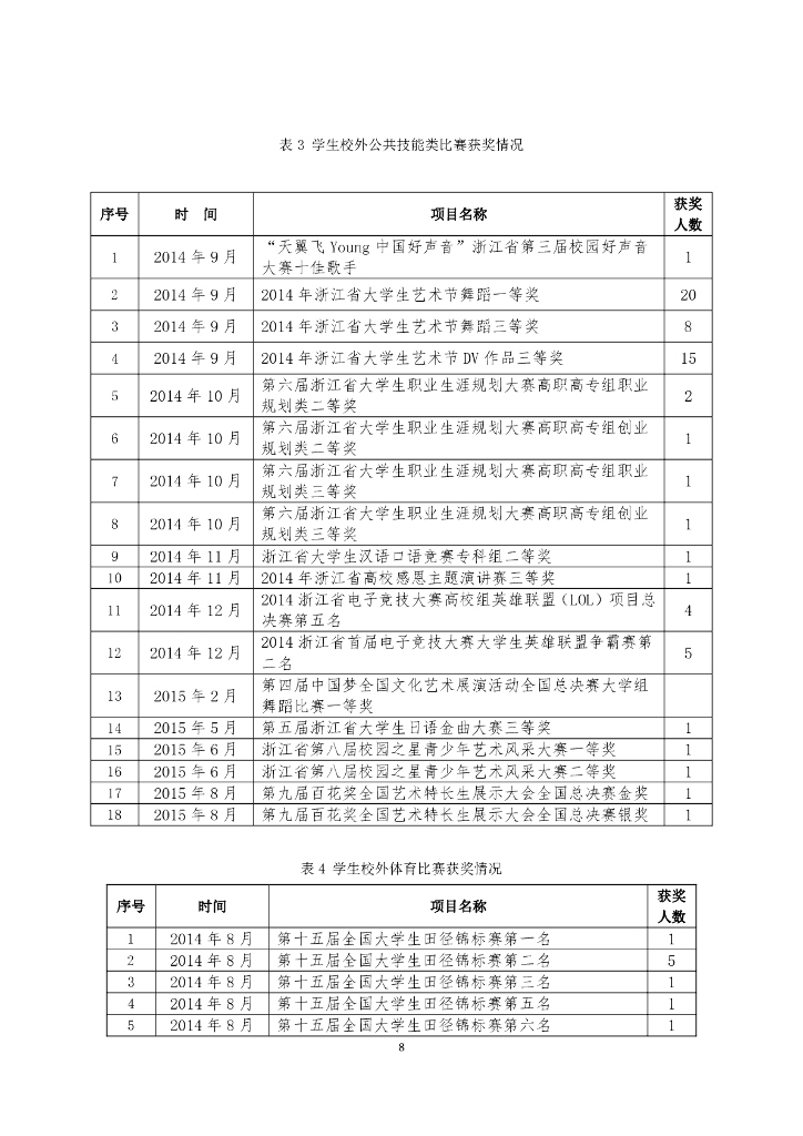 浙江育英职业技术学院高等职业教育质量年度报告（2016）_第8页