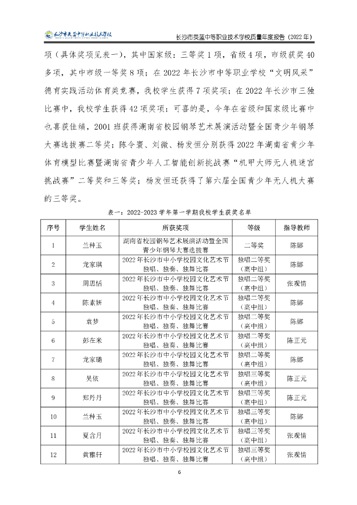 长沙市英蓝中等职业技术学校质量年度报告（2022年）_第7页