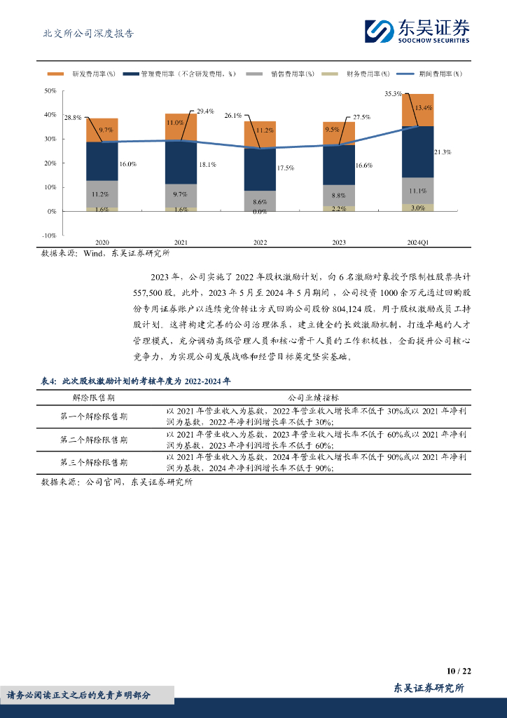 东吴证券：科达自控（831832）-立足智慧矿山，发力充电网络_第10页
