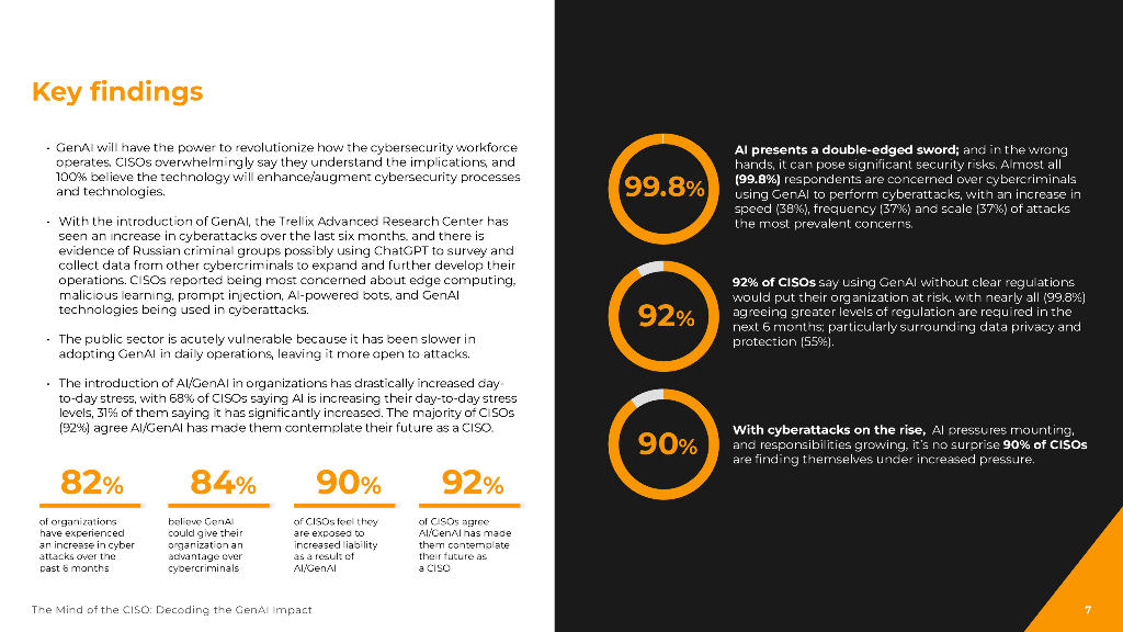 Trellix：2024从首席安全官的视角解码生成式人工智能的影响报告（英文版）_第7页