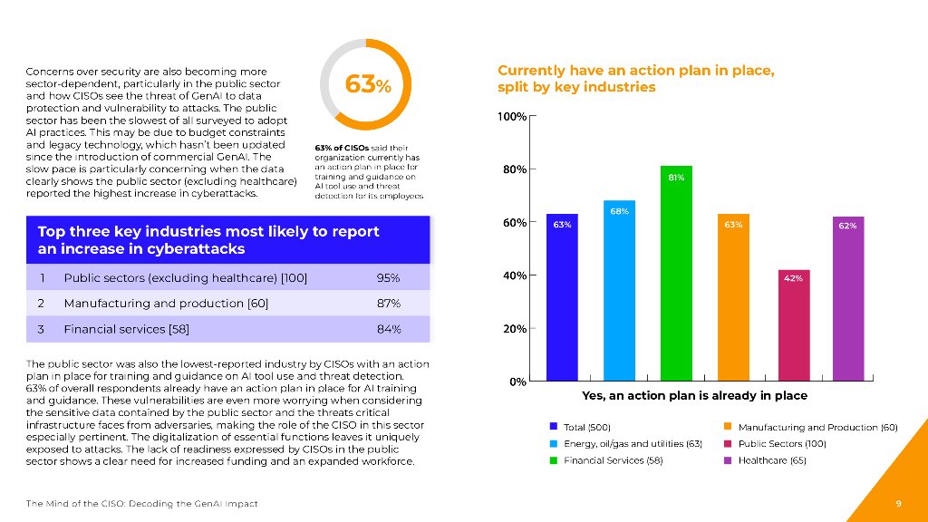 Trellix：2024从首席安全官的视角解码生成式人工智能的影响报告（英文版）_第9页