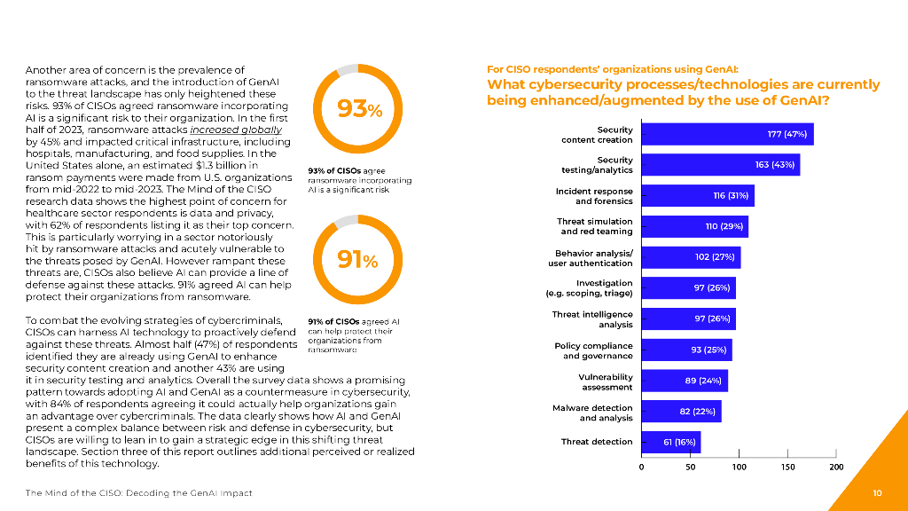 Trellix：2024从首席安全官的视角解码生成式人工智能的影响报告（英文版）_第10页