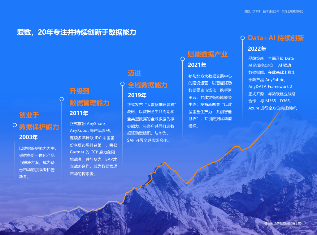 爱数：数据驱动智慧校园建设方案_第6页