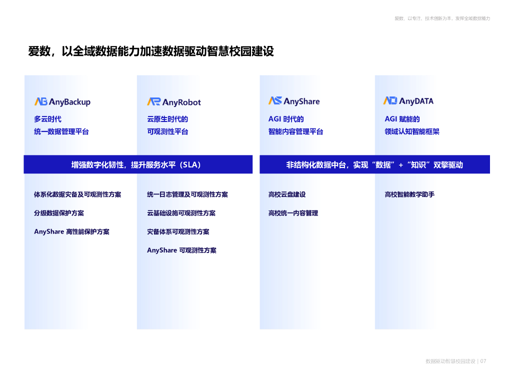 爱数：数据驱动智慧校园建设方案_第8页