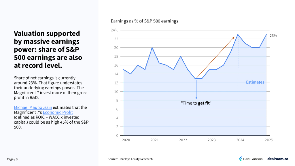 Dealroom：2024豪勇七蛟龙-风险投资前沿及新的人工智能狂野西部报告（英文版）_第9页