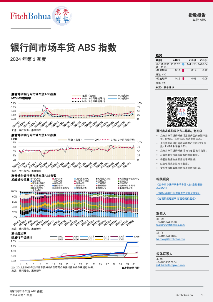 惠誉博华：2024年第1季度银行间市场车贷ABS指数报告