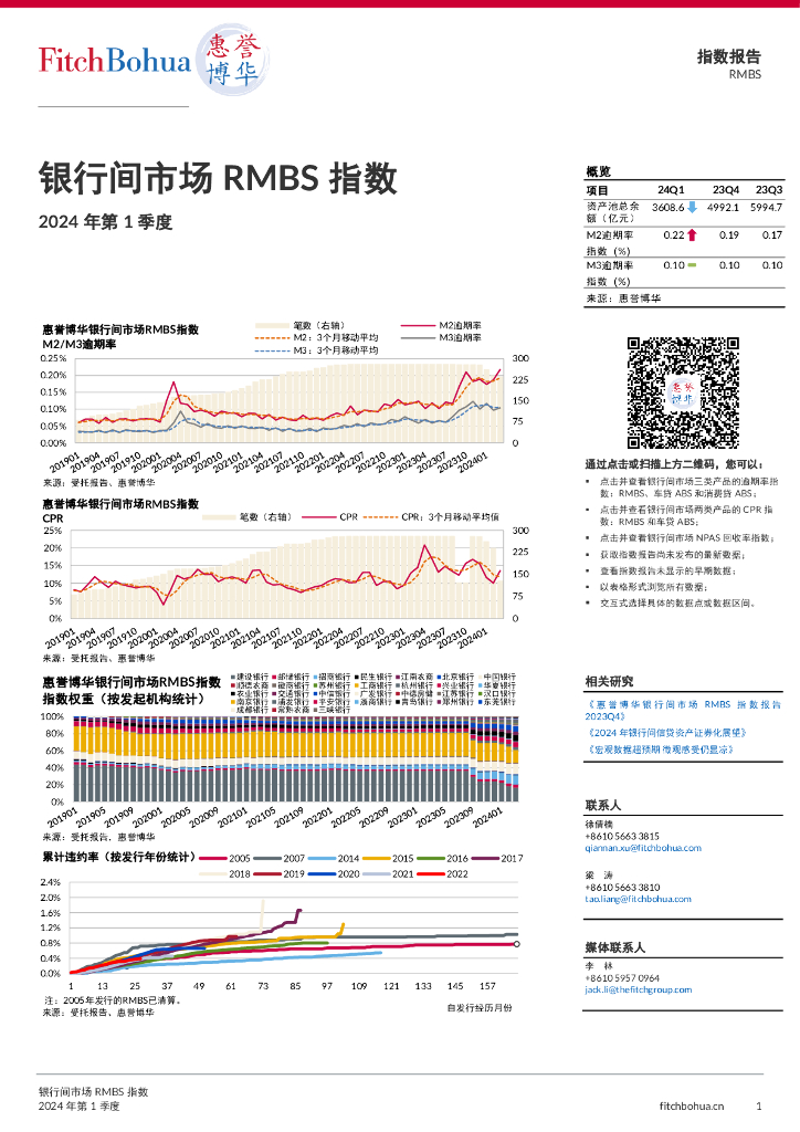 惠誉博华：2024年第1季度银行间市场RMBS指数报告