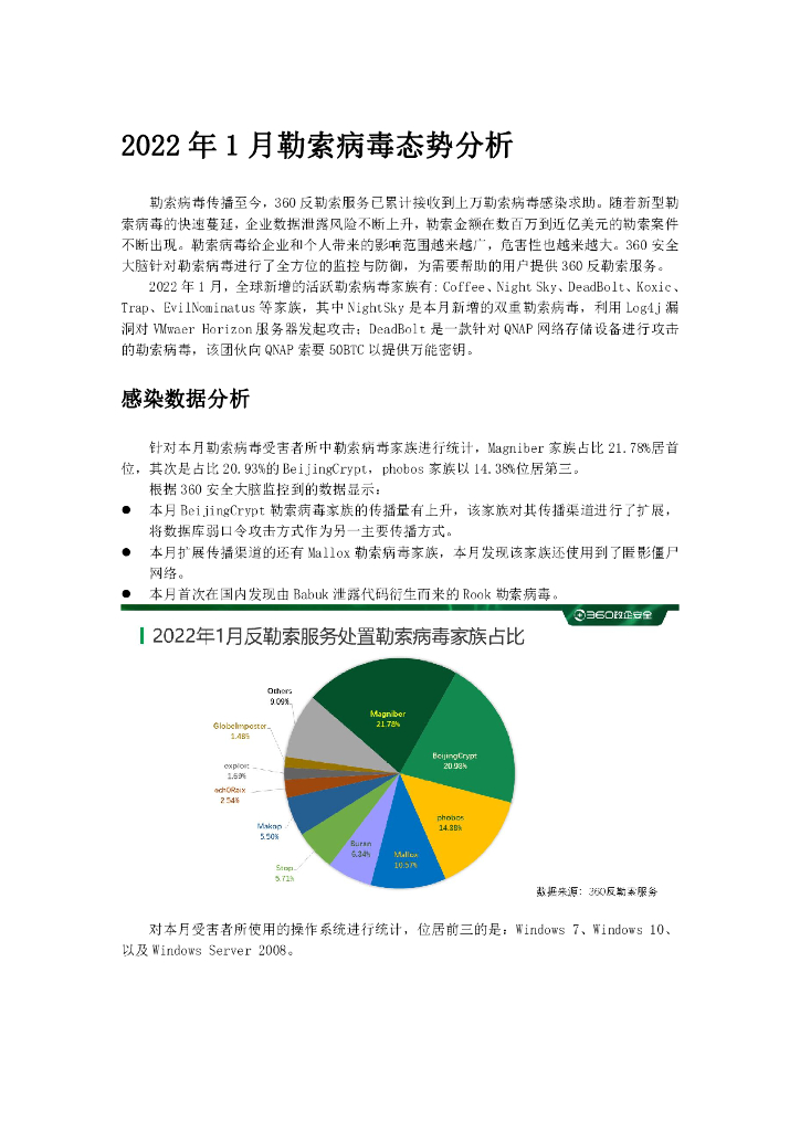 360数字安全：2022年1月勒索病毒态势分析报告