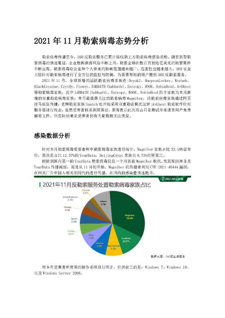 360数字安全：2021年11月勒索病毒态势分析报告