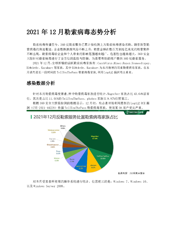 360数字安全：2021年12月勒索病毒态势分析报告