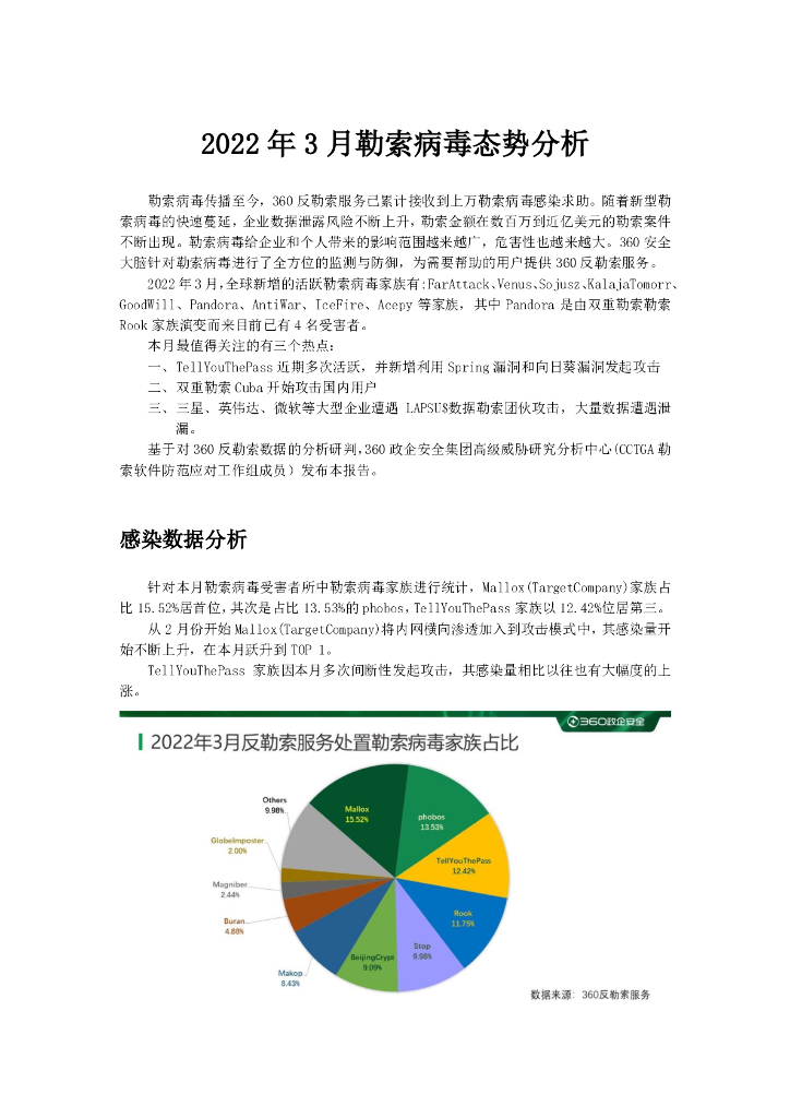 360数字安全：2022年3月勒索病毒态势分析报告