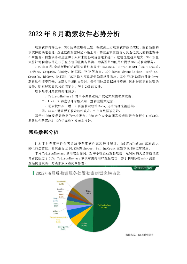 360数字安全：2022年8月勒索软件态势分析报告