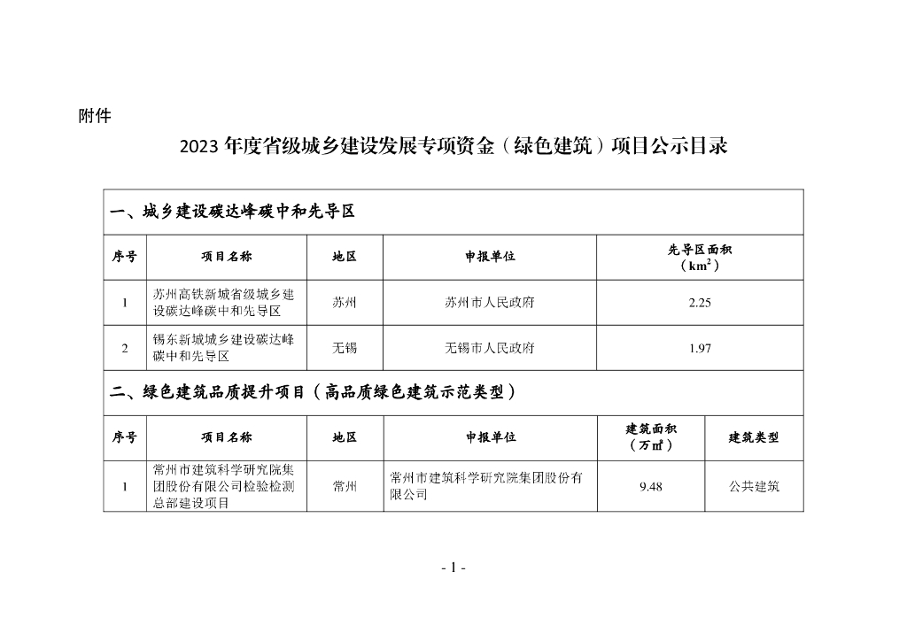 2023年度省级城乡建设发展专项资金（绿色建筑）项目公示目录