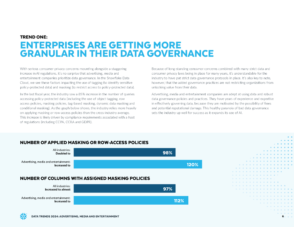 Snowflake：2024年数据和人工智能趋势报告：广告、媒体和娱乐（英文版）_第6页