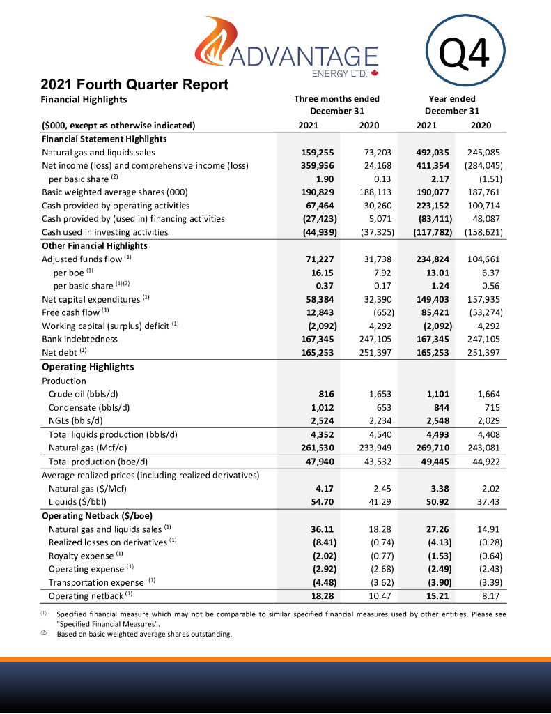 Advantage Oil & Gas Ltd.（AAV）2021财年年度报告（英文版）