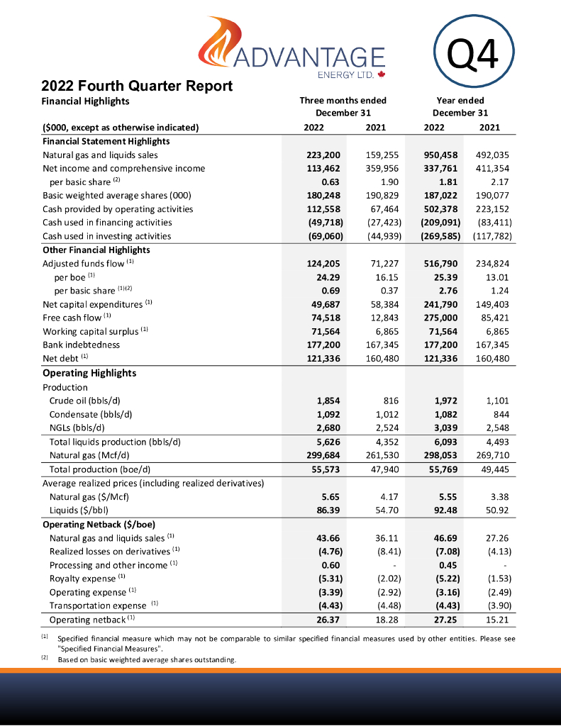 Advantage Oil & Gas Ltd.（AAV）2022财年年度报告（英文版）