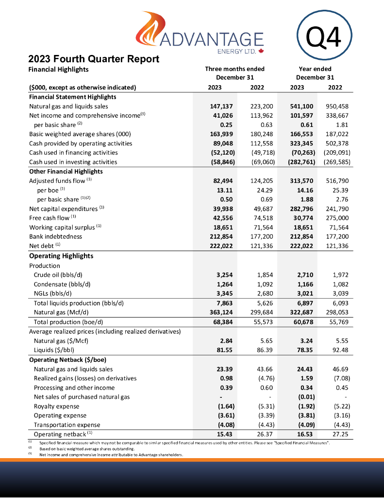 Advantage Oil & Gas Ltd.（AAV）2023财年年度报告（英文版）