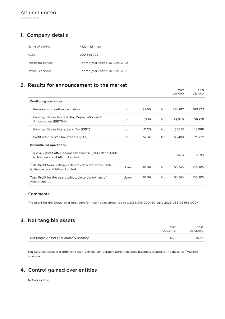 Altium Limited（ALU）2022财年年度报告（英文版）