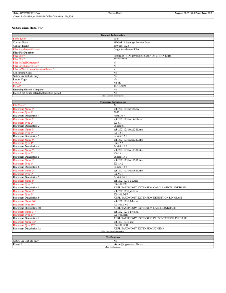 Aluminum Corporation of China Limited（ACH）2021财年年度报告（英文版）