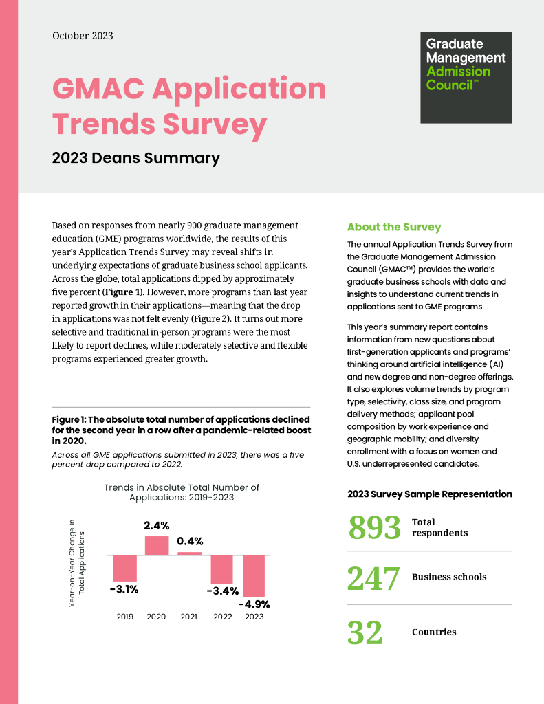 GMAC：GMAC申请趋势调查-2023年院长摘要报告（英文版）
