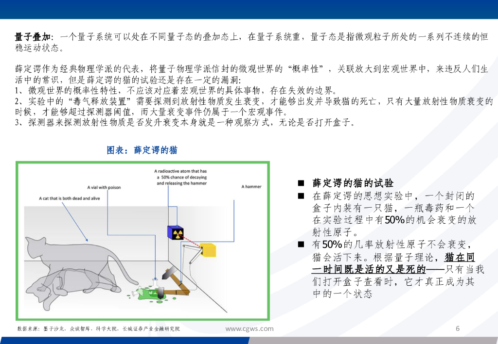 长城证券：通信行业新质生产力系列报告：量子信息技术乘风起，加速产业链发展变革_第6页