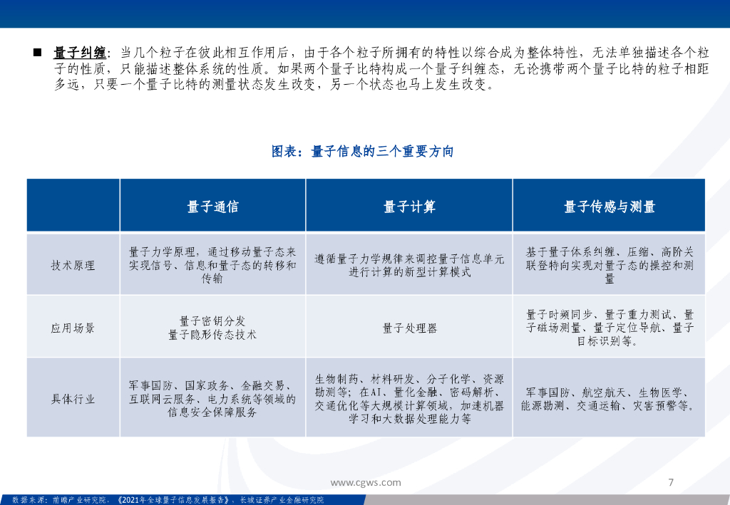 长城证券：通信行业新质生产力系列报告：量子信息技术乘风起，加速产业链发展变革_第7页