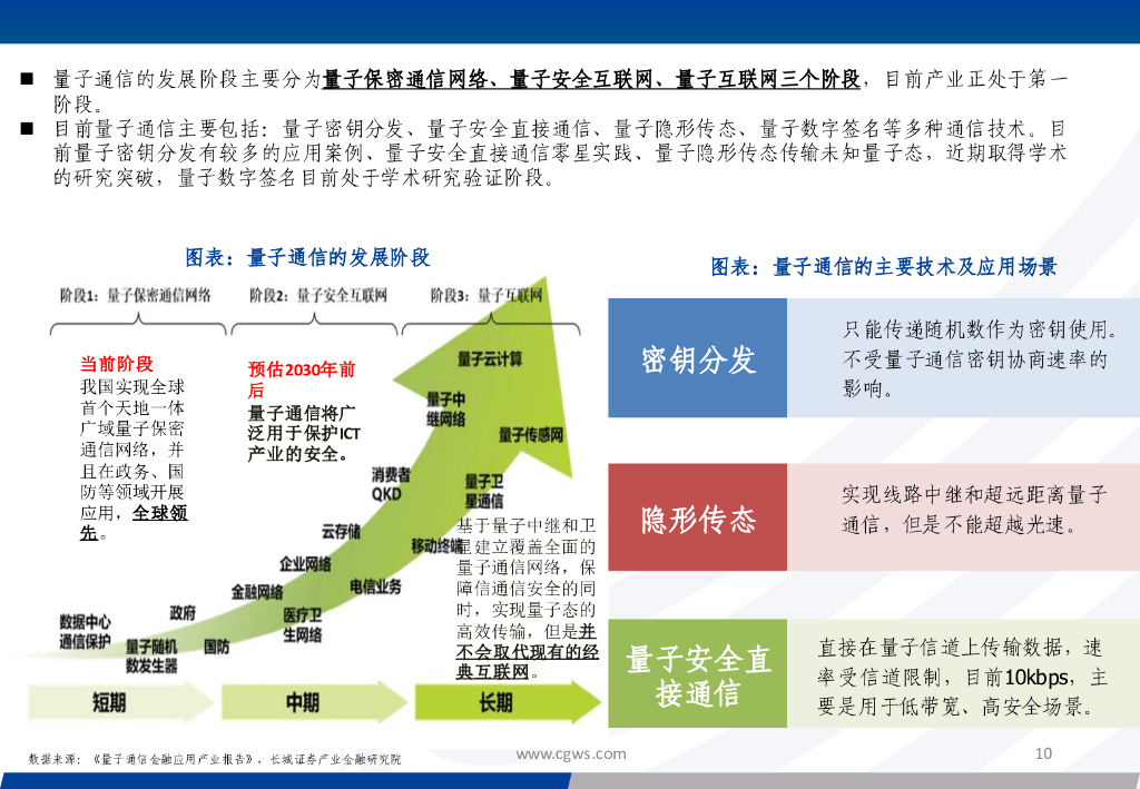 长城证券：通信行业新质生产力系列报告：量子信息技术乘风起，加速产业链发展变革_第10页