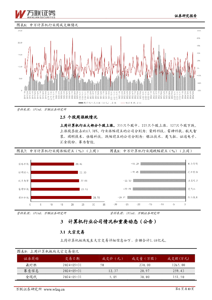 万联证券：计算机行业周观点：重视发展新质生产力，继续关注人工智能产业链_第6页