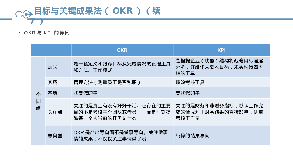 OKR工作法培训-09OKR绩效考核方案_第10页