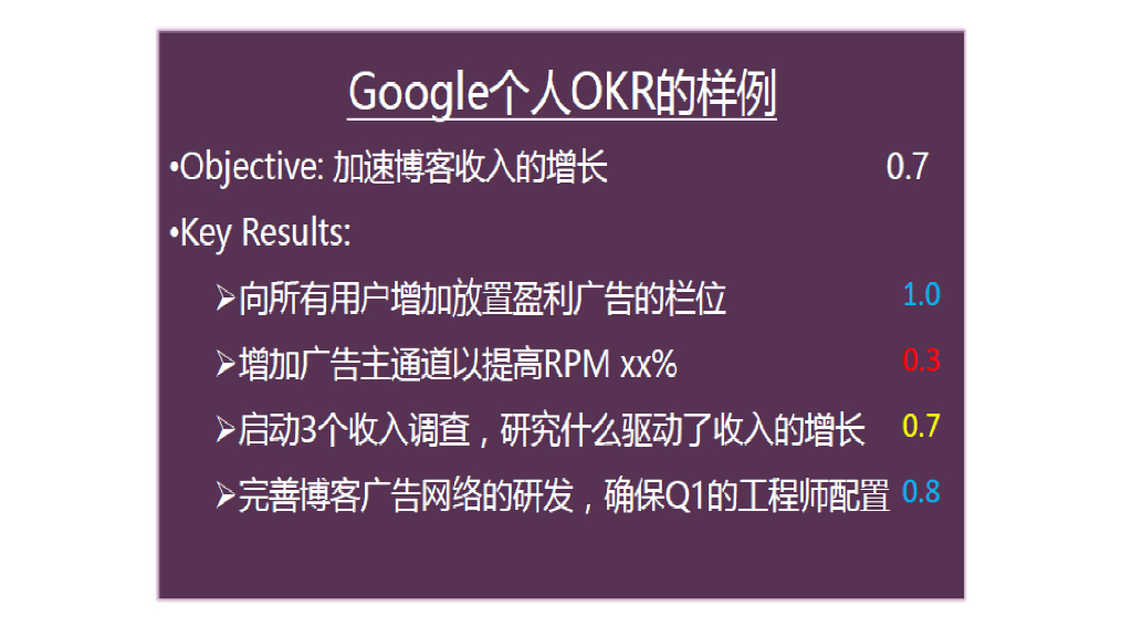 OKR工作法培训-14绩效管理工具OKR_第6页