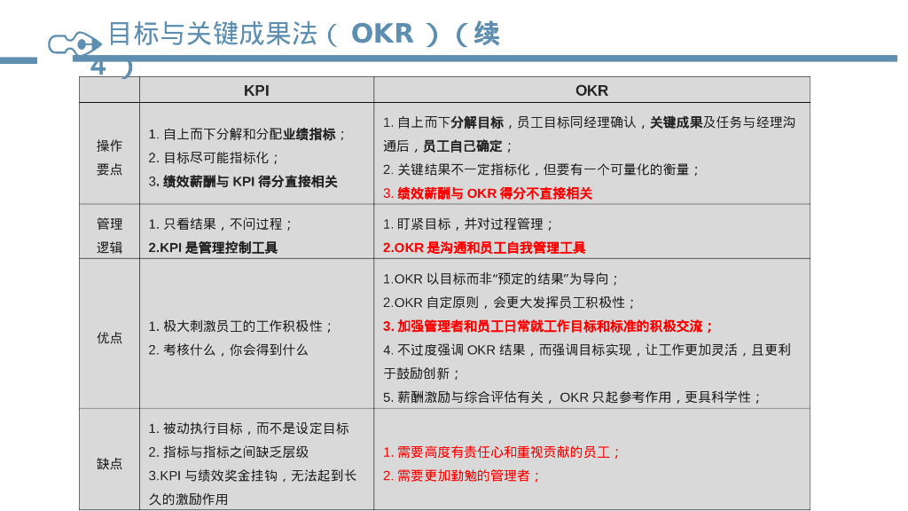 OKR绩效考核方案解读_第10页
