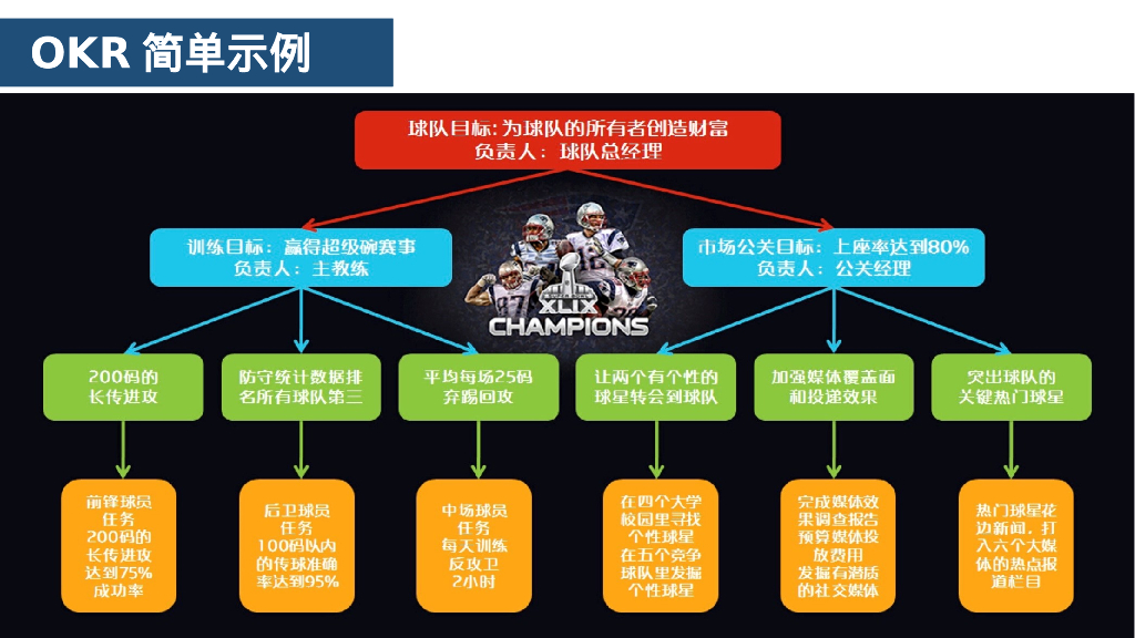 OKR绩效管理工具_第10页