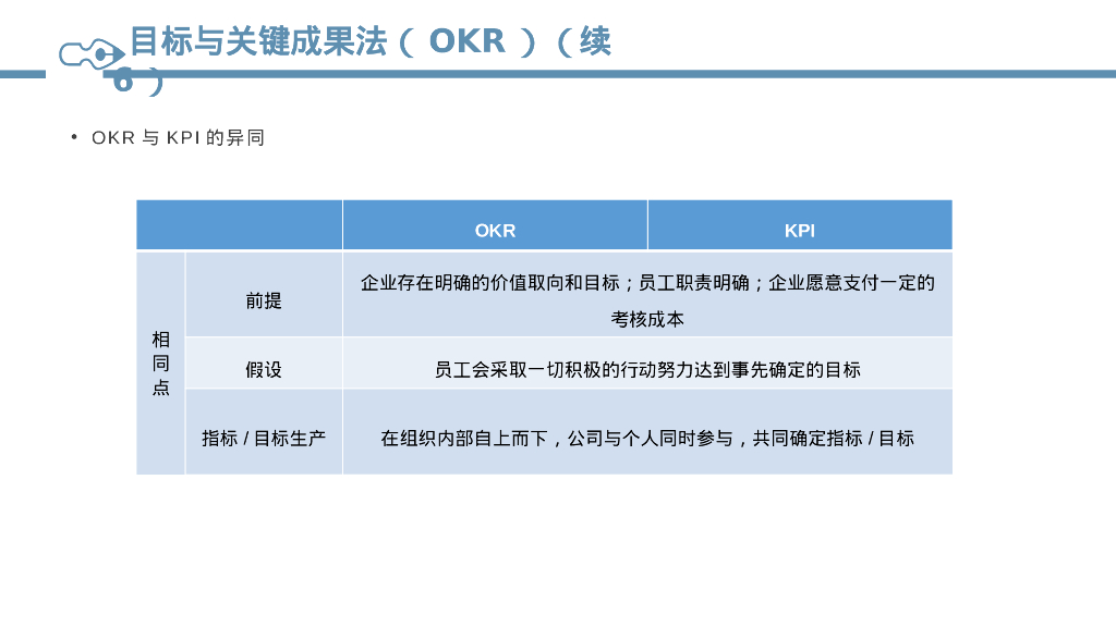 OKR绩效考核方案_第9页