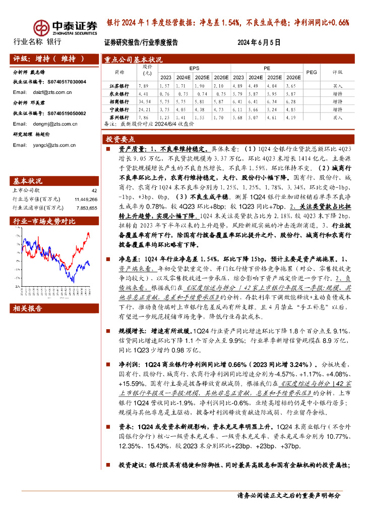 中泰证券：银行2024年1季度经营数据：净息差1.54%，不良生成平稳；净利润同比+0.66%