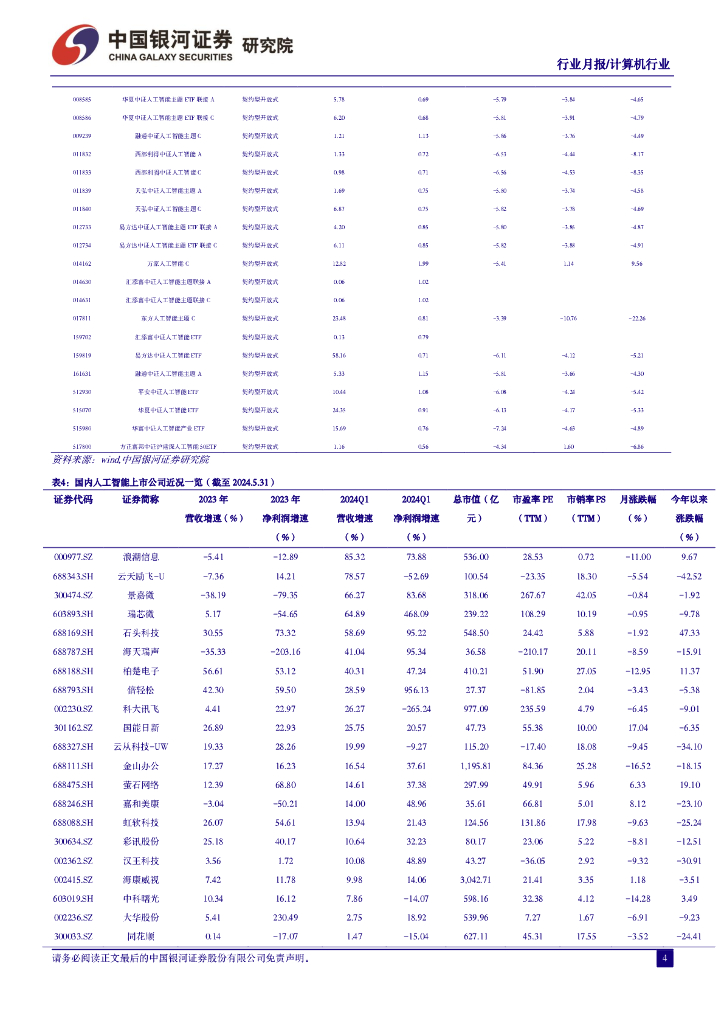 中国银河：5月人工智能月报：端侧AI开启新篇章，大模型开卷价格战_第6页
