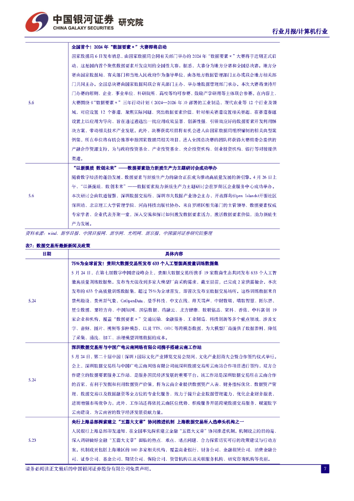 中国银河：5月人工智能月报：端侧AI开启新篇章，大模型开卷价格战_第9页